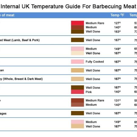 Weber Premium Smokey Joe Barbecue - Image 8