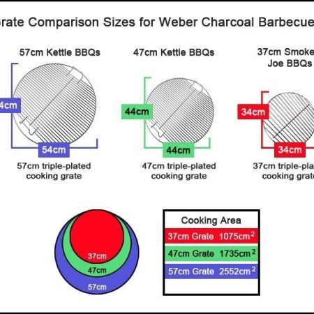 Weber Premium Smokey Joe Barbecue - Image 11